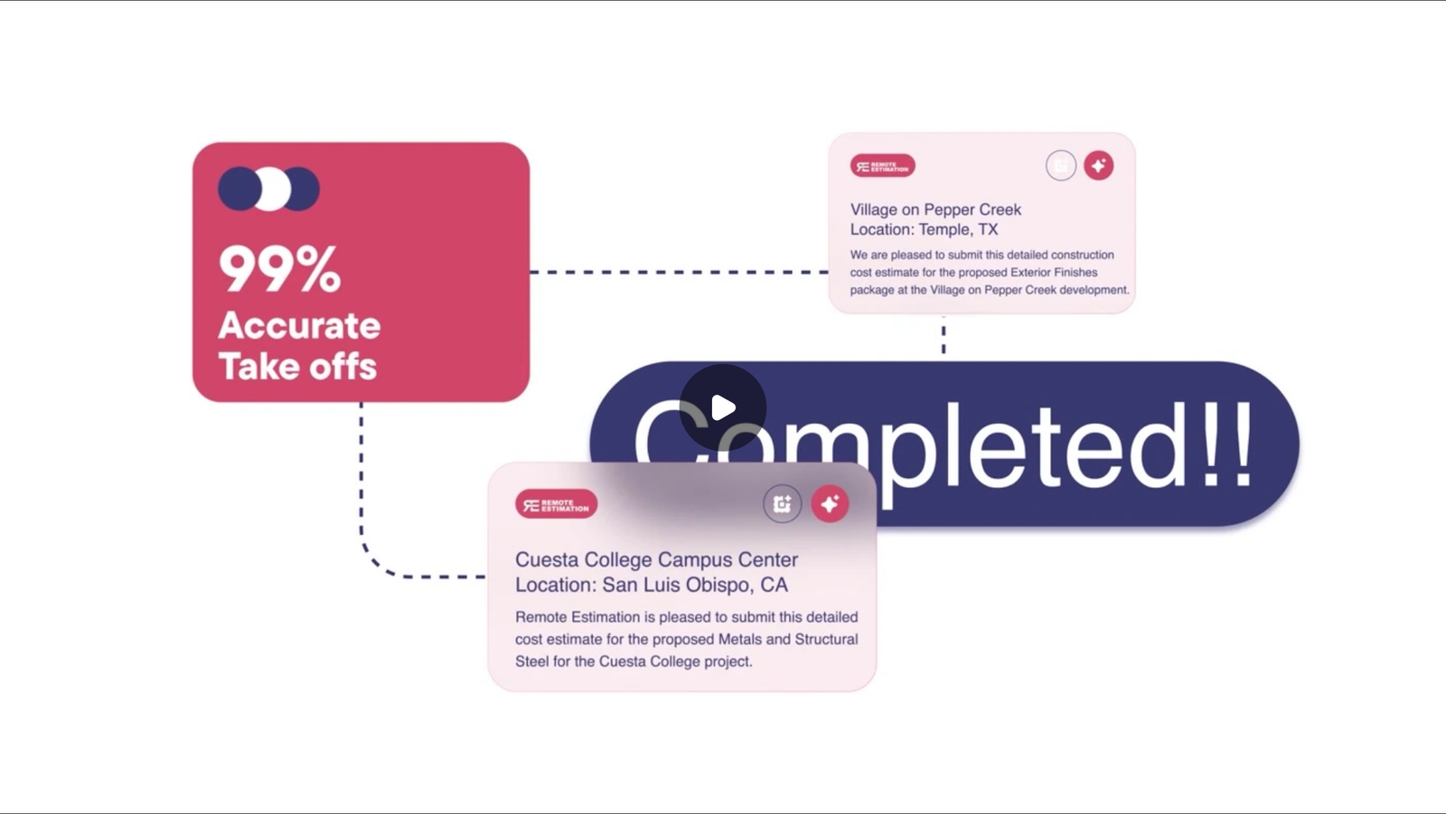 How Remote Estimation Works
